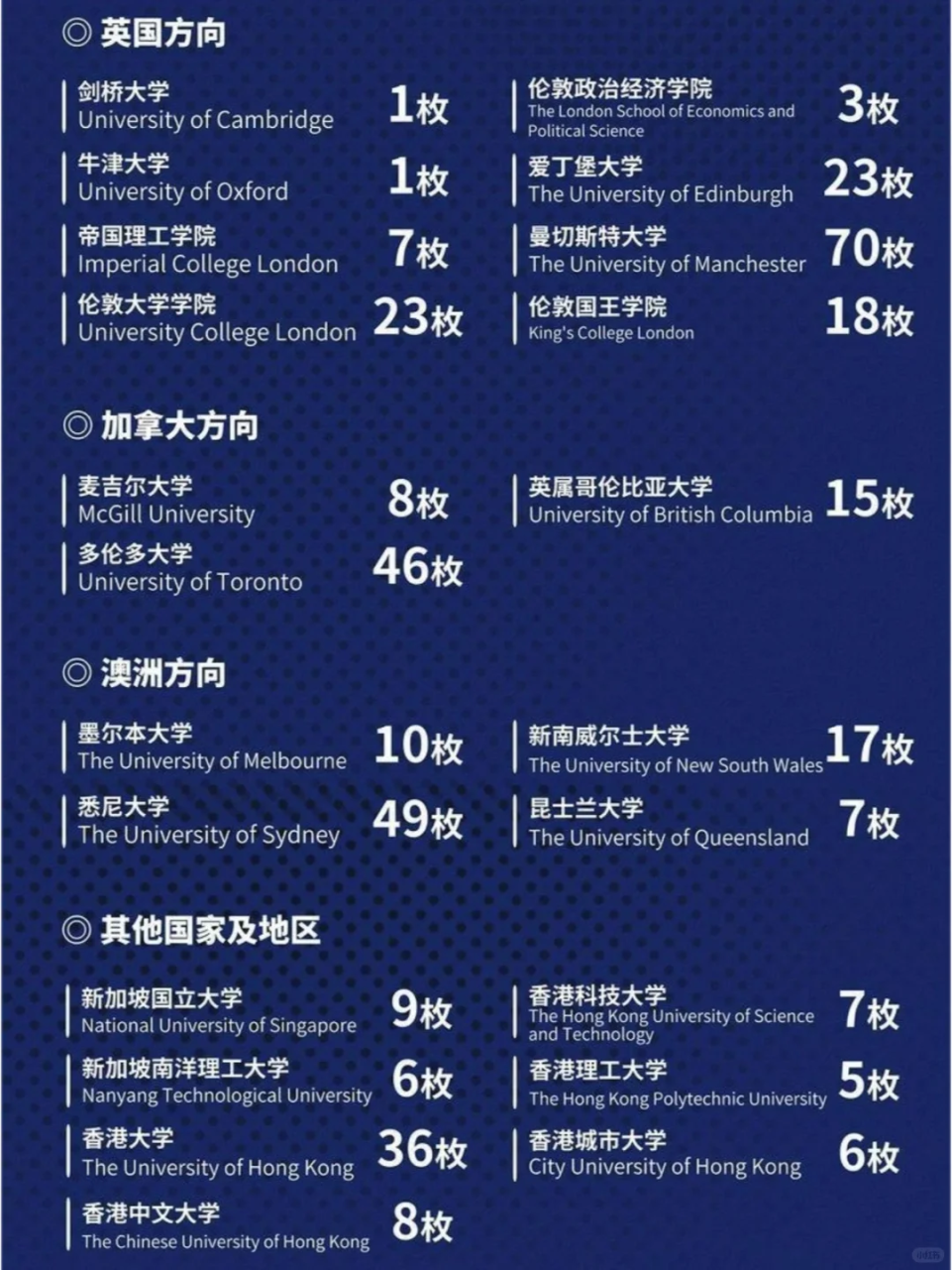 重庆育才中学国际部