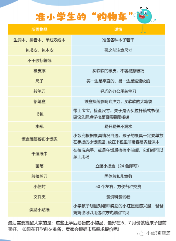 免费资源：学而思《小学入学必会200题》帮助孩子从容自信走向小学！