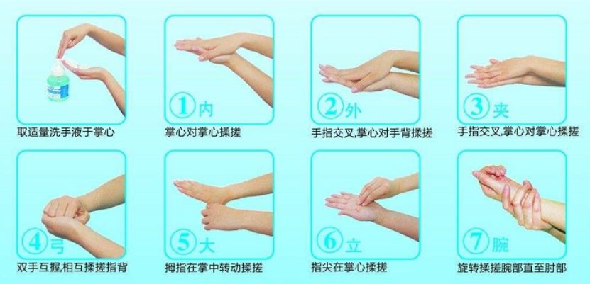 洗手液使用指南：不建议将免洗消毒液作为常规清洁手段丨疫情防控科普(图7)