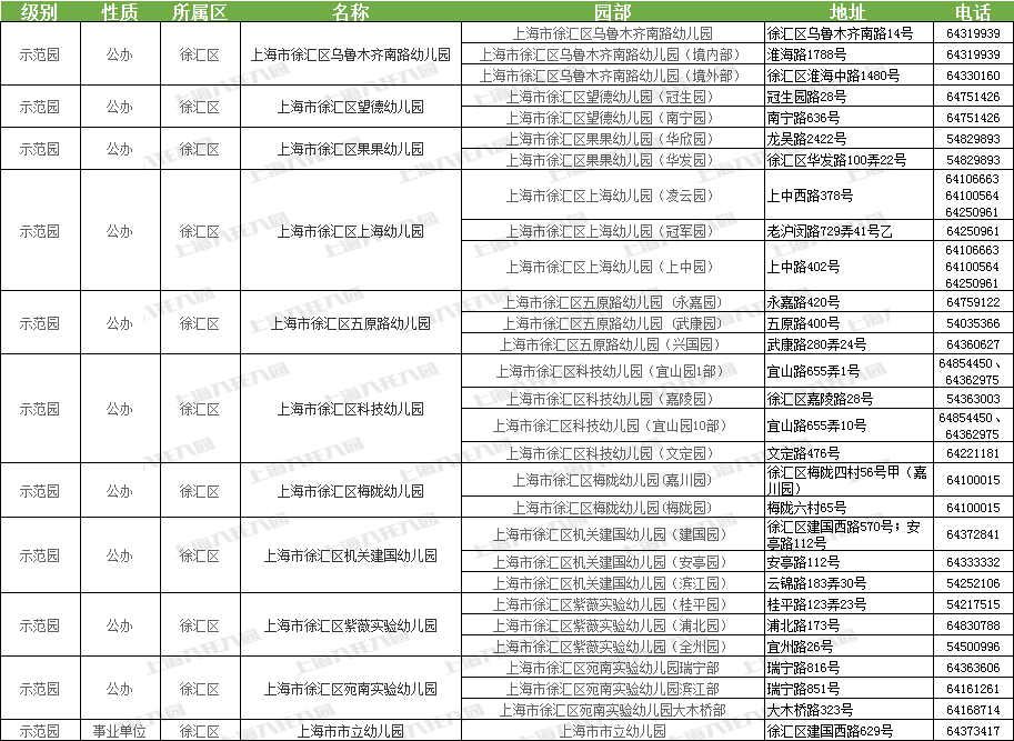 教育神仙区！上海徐汇区公认资源优质均衡！幼小中强校云集，在这上学做梦都会笑醒？