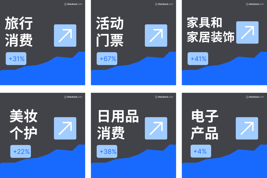 Checkout.com 最新报告出炉｜一手数据讲述2024中东北非地区的消费现状