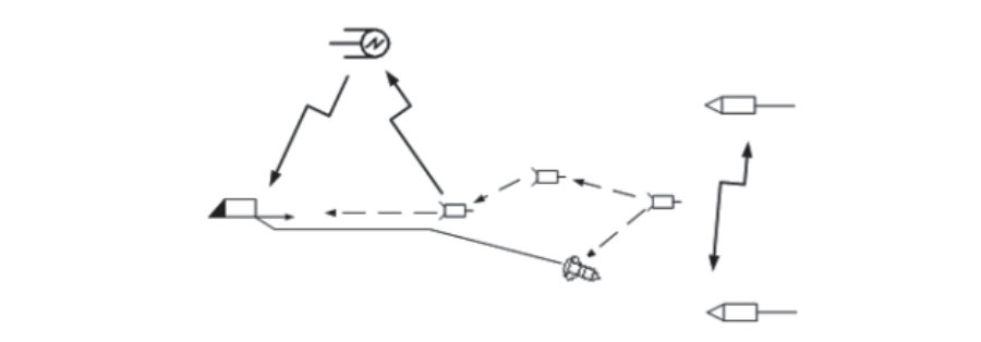 水下“有人/无人”作战平台协同运用方式探讨的图5