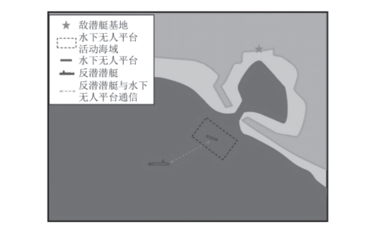 水下“有人/无人”作战平台协同运用方式探讨的图3