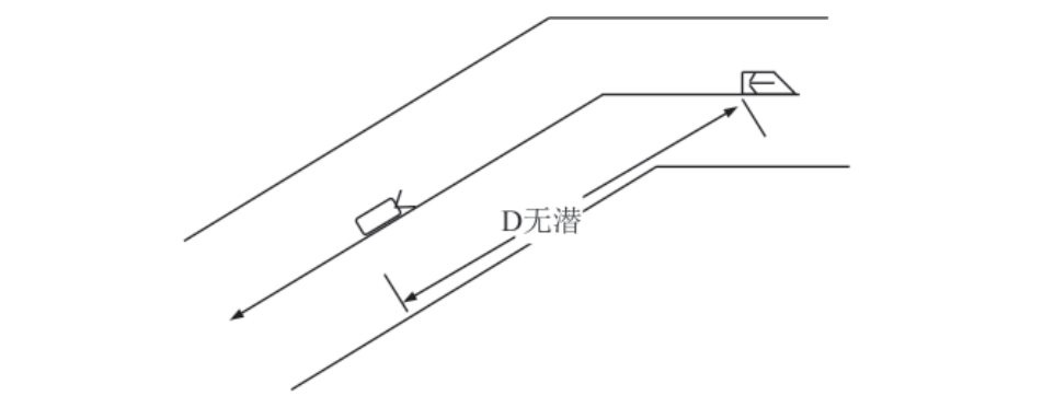 水下“有人/无人”作战平台协同运用方式探讨的图1