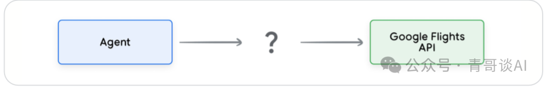 报告分享｜谷歌 AI Agent 白皮书宣告 2025 年迈入 Agent 时代(图7)