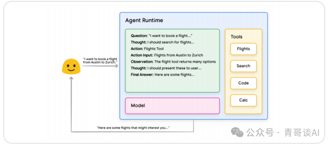 报告分享｜谷歌 AI Agent 白皮书宣告 2025 年迈入 Agent 时代(图6)