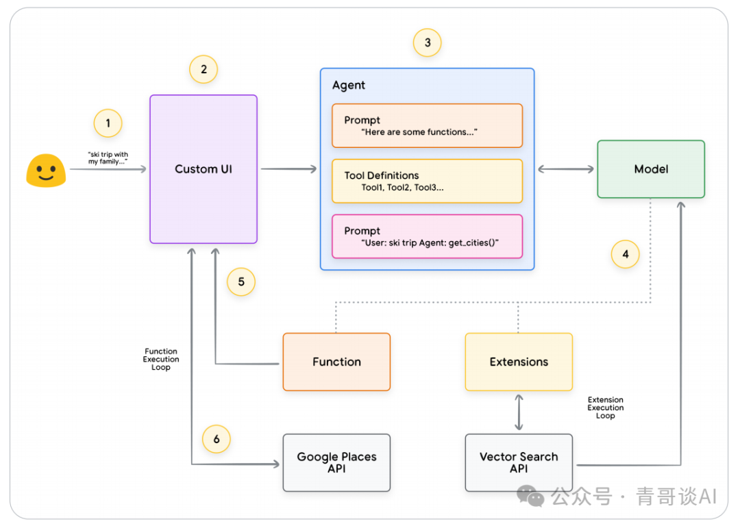 报告分享｜谷歌 AI Agent 白皮书宣告 2025 年迈入 Agent 时代(图26)
