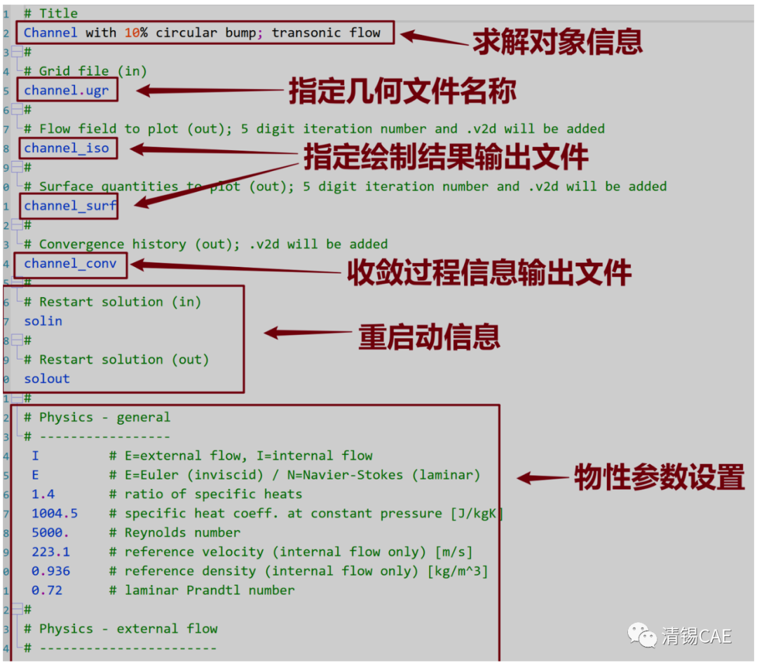 Blazek版非结构网格CFD求解器案例分析03：的图2