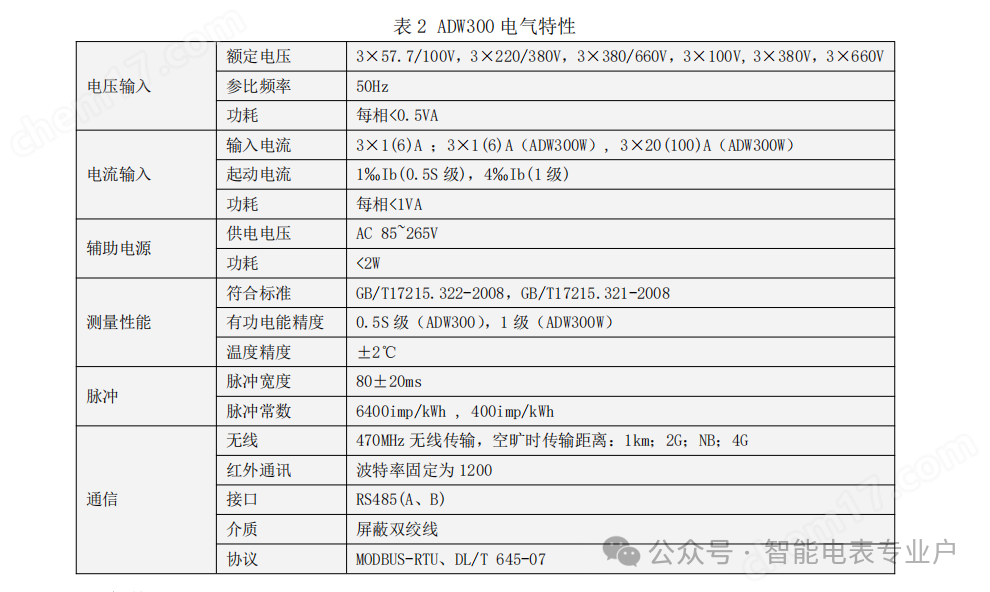 【今日推薦】安科瑞ADW300/WIFI智慧互聯(lián)園區(qū)能耗計(jì)量智能電表