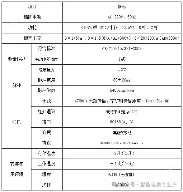 【今日推薦】安科瑞ADW300/WIFI智慧互聯(lián)園區(qū)能耗計(jì)量智能電表