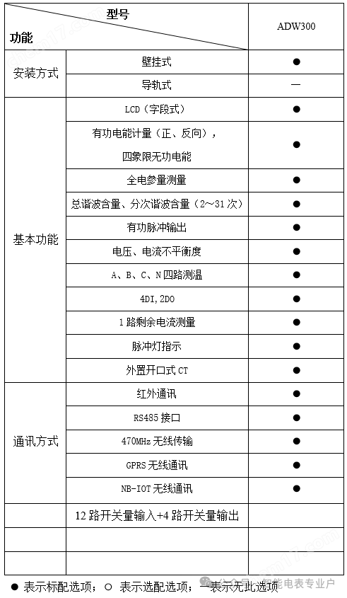 【今日推薦】安科瑞ADW300/WIFI智慧互聯(lián)園區(qū)能耗計(jì)量智能電表