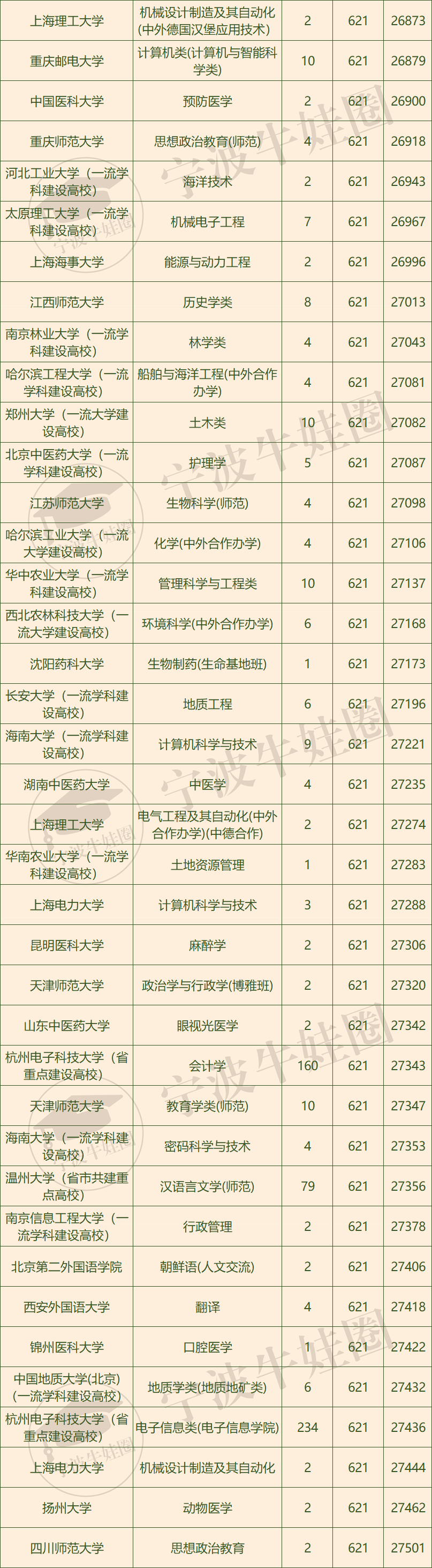 理科生600分可报学校_理科生630分可填报什么学校_630分理科能考上什么大学