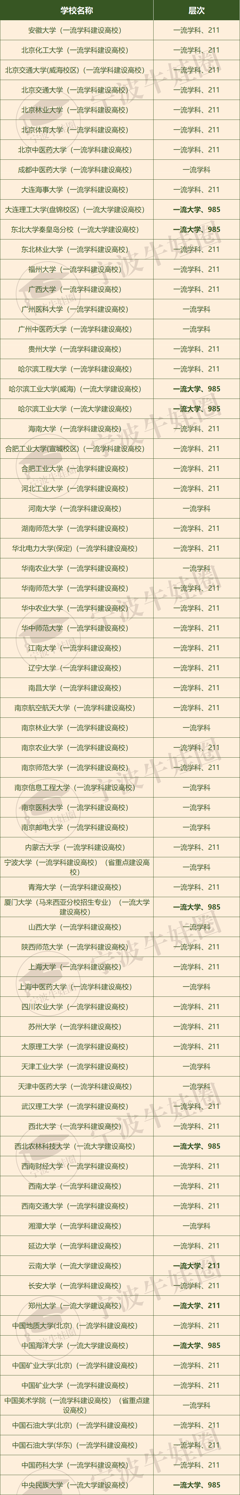 理科生630分可填报什么学校_理科生600分可报学校_630分理科能考上什么大学