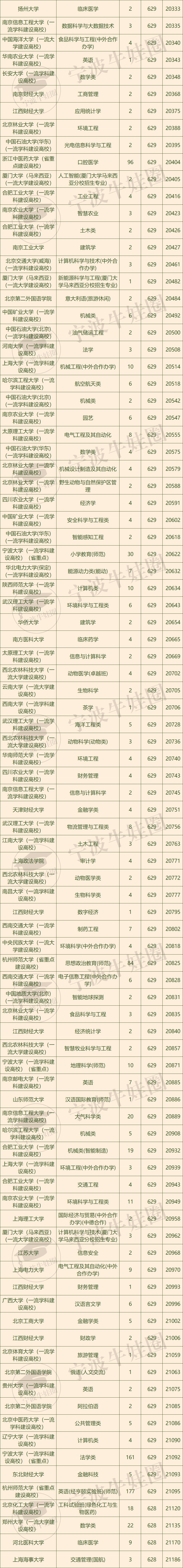 理科生600分可报学校_630分理科能考上什么大学_理科生630分可填报什么学校