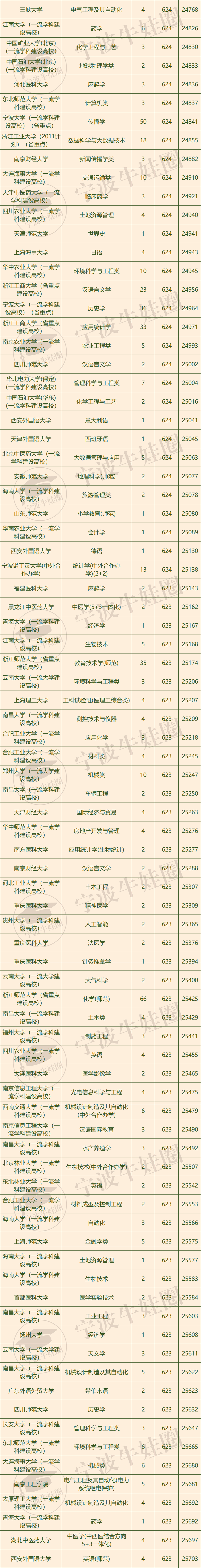 理科生600分可报学校_理科生630分可填报什么学校_630分理科能考上什么大学