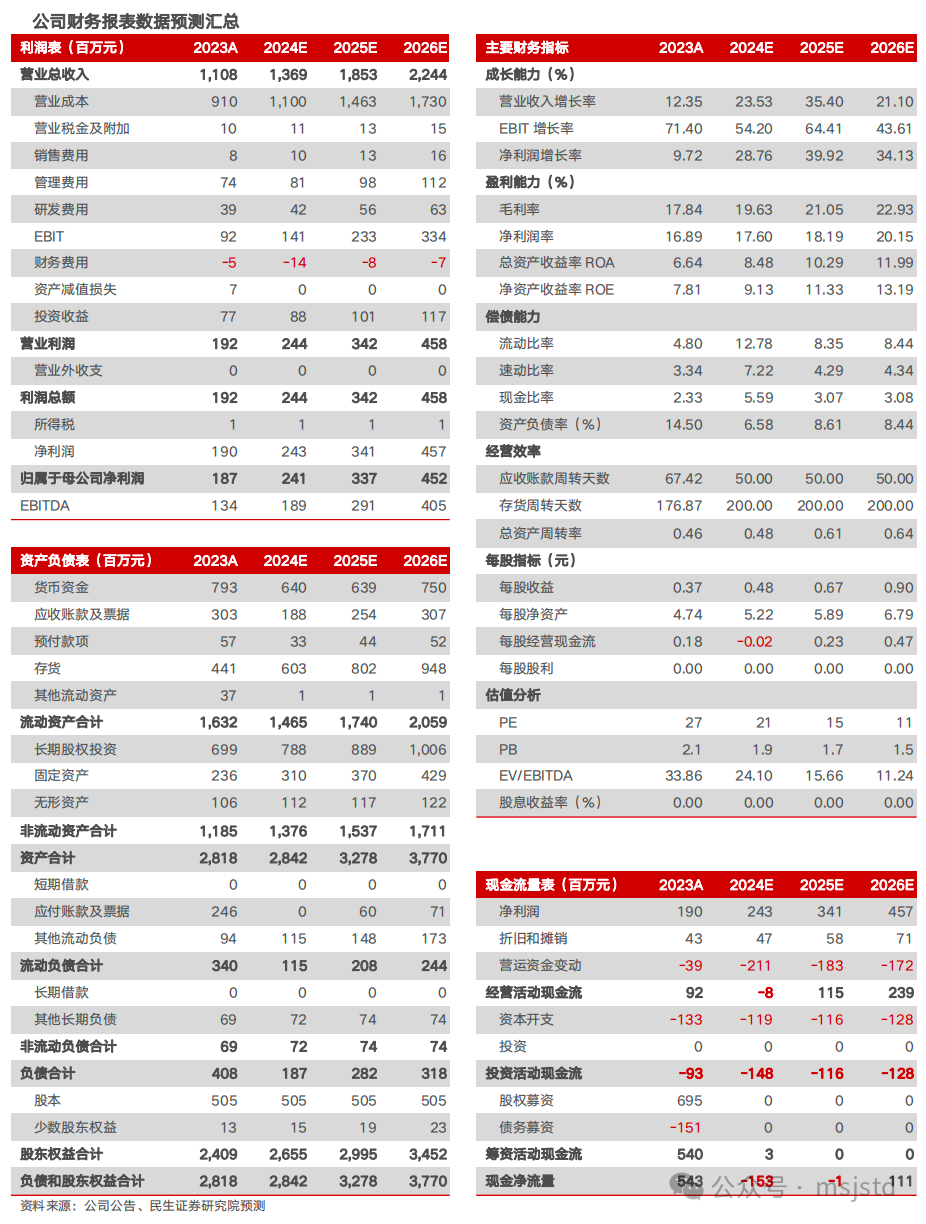 2024年09月18日 东方钽业股票