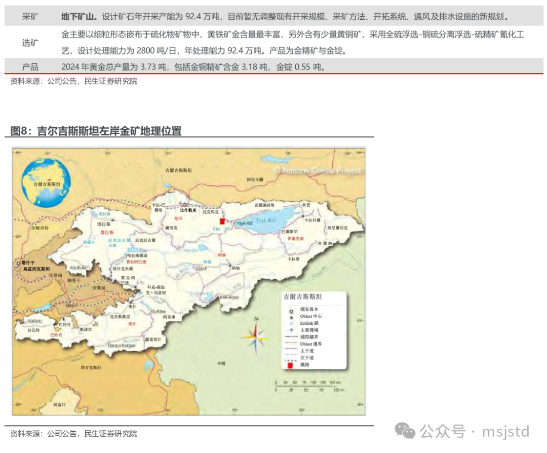 Zijin Gold International (02259.HK) Hong Kong Hot Stock Analysis