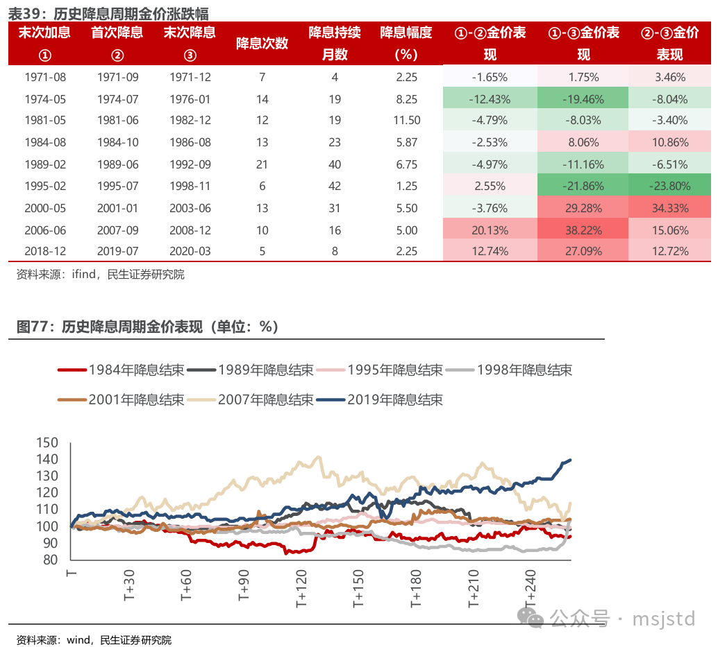 SHMET精选】紫金黄金国际招股说明书拆解：紫气东来，金藏锋芒-上海金属网-专业金属资讯