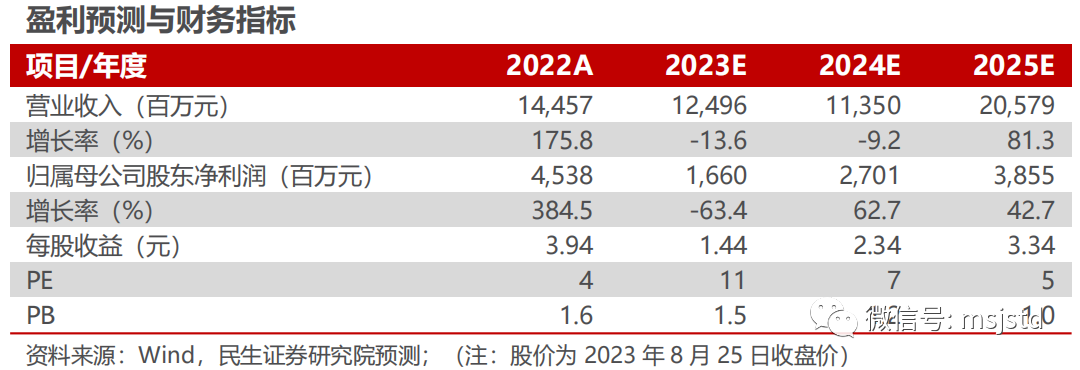 2024年05月04日 雅化集团股票