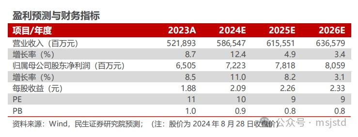 2024年08月24日 江西铜业股票