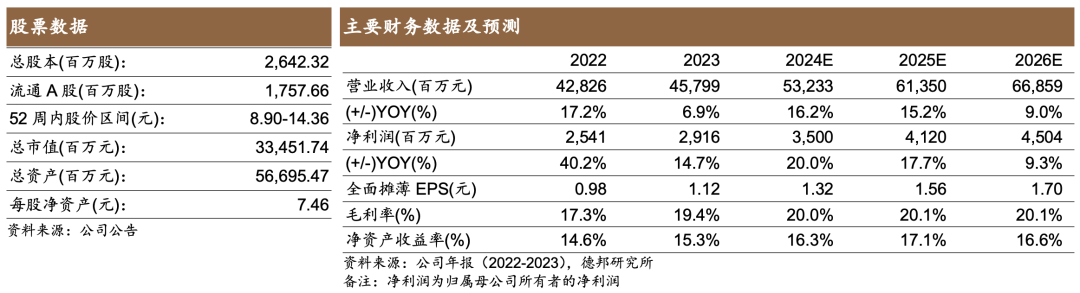 2024年05月04日 中材国际股票