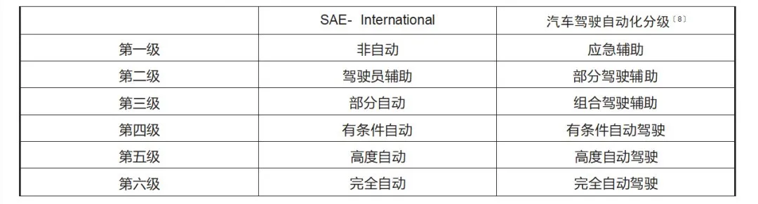 律师解读无人驾驶汽车发生事故的权责