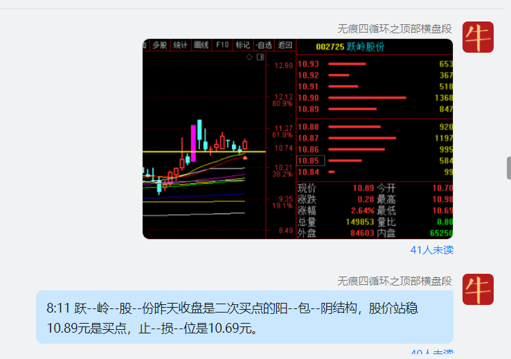 风雨欲来，大家的仓位如何呢？  第3张