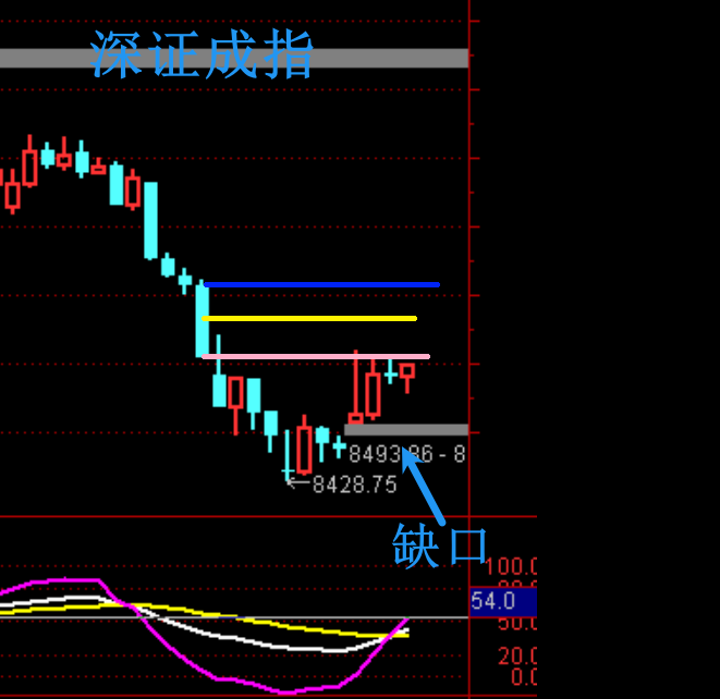 惊呆了！下周还能继续涨？  第3张