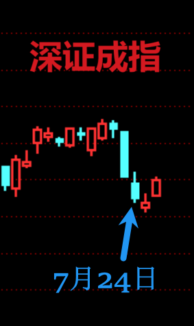 惊呆了！下周还能继续涨？  第1张