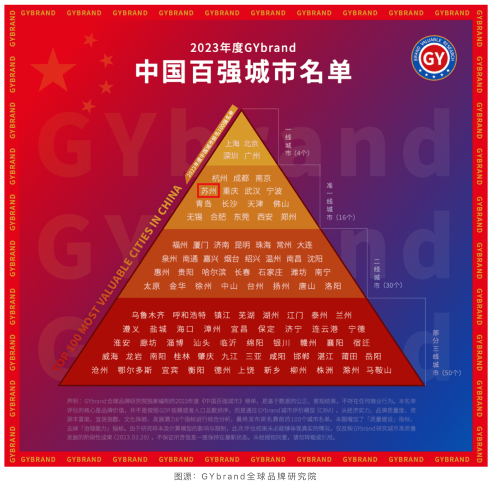 苏州几线城市 苏州一线城市！稳！