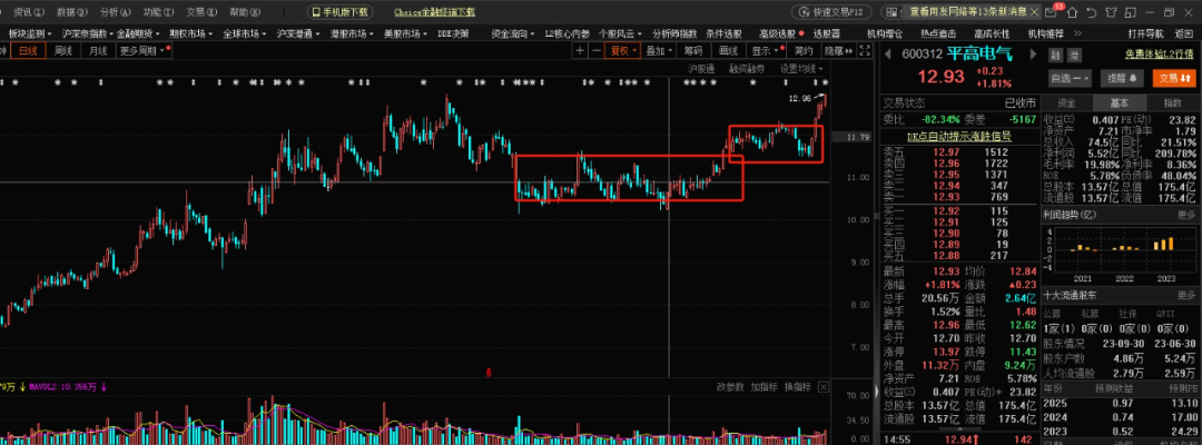 2024年05月12日 平高电气股票