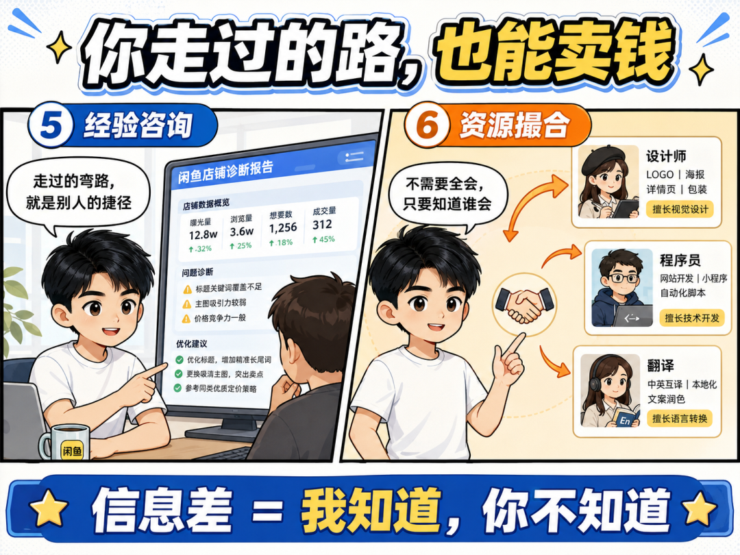 闲鱼信息差赚钱项目 6种空手套白狼玩法 零成本副业
