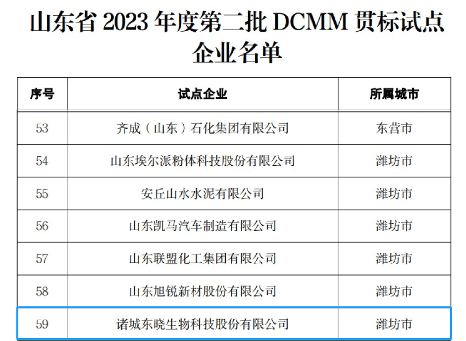 东晓生物获评山东省DCMM贯标试点企业(图5)