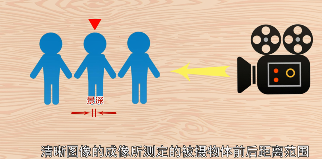 安防监控的基础知识——视频监控系统的镜头详解(图4)