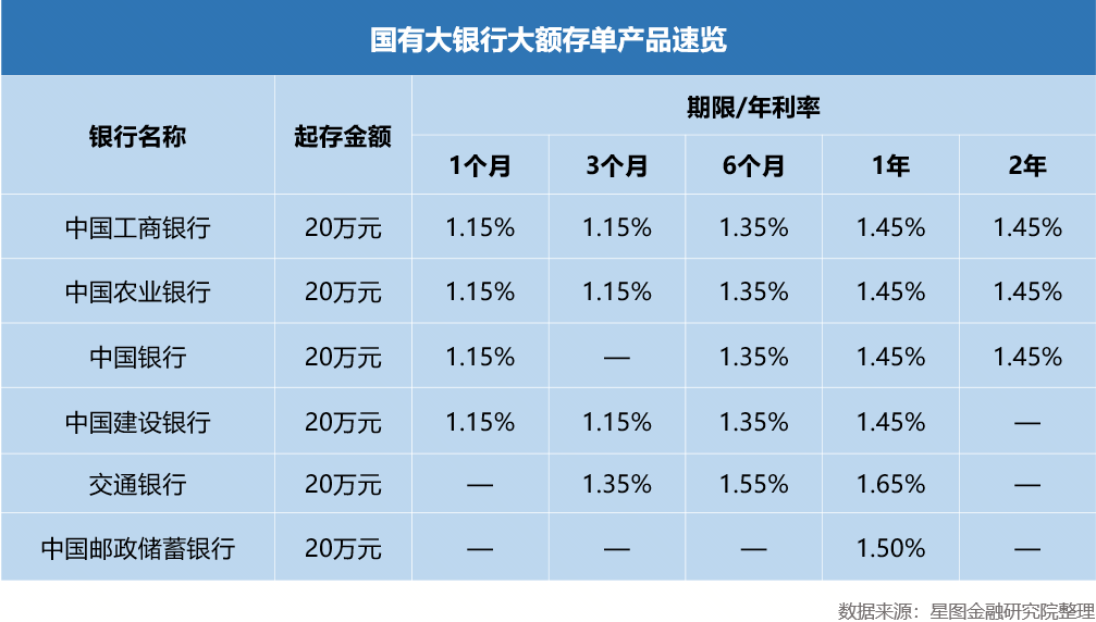 20万存哪个银行利息最高