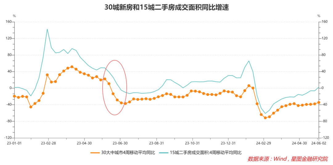 六月地产股票走势分析