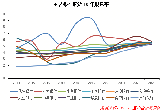 民生银行股票行情走势