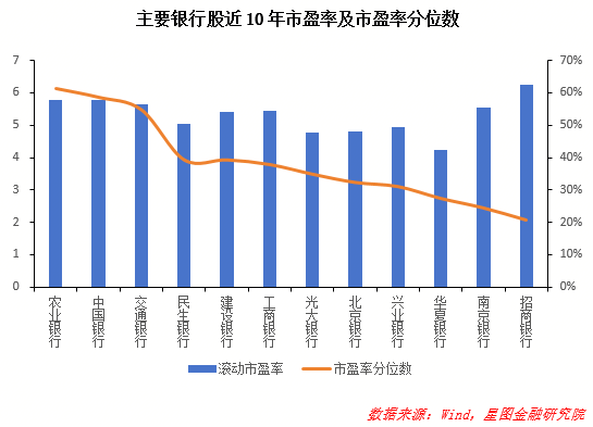 民生银行股票行情走势