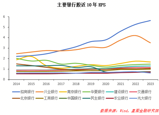 民生银行股票行情走势