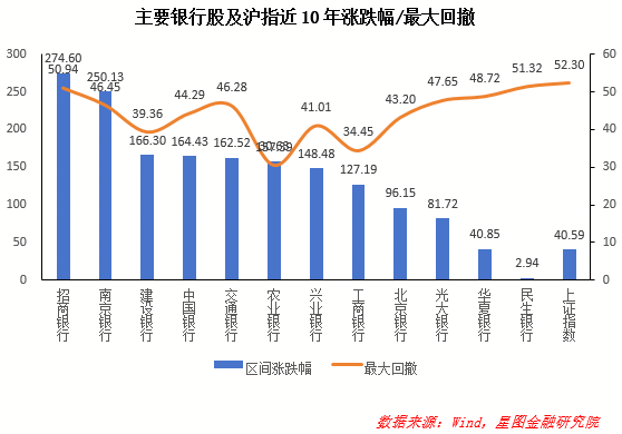 民生银行股票行情走势