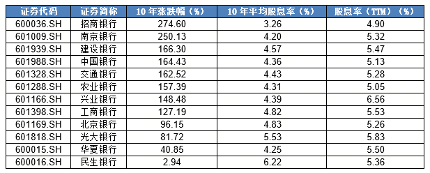 民生银行股票行情走势