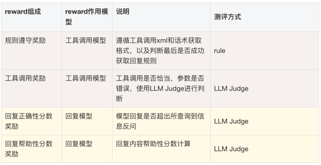 淘宝直播数字人 AgenticRL 实践：从 RLVR 到 MultiAgent RL