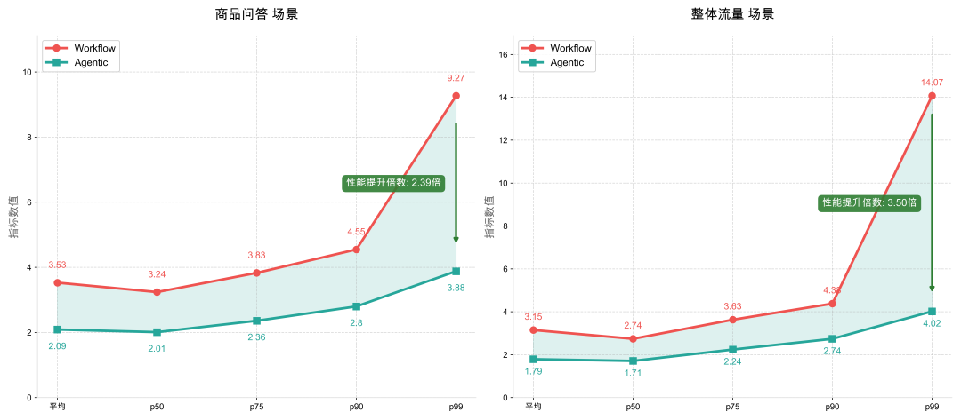 淘宝直播数字人 AgenticRL 实践：从 RLVR 到 MultiAgent RL