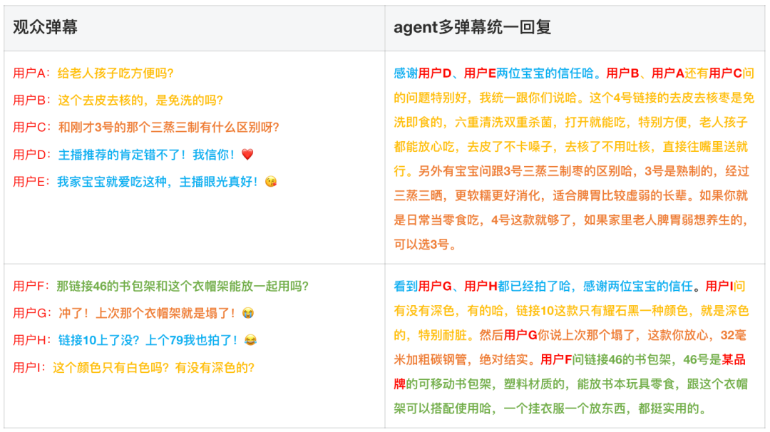 淘宝直播数字人 AgenticRL 实践：从 RLVR 到 MultiAgent RL