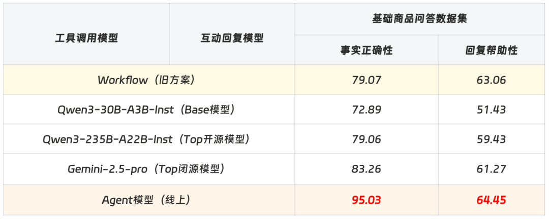 淘宝直播数字人 AgenticRL 实践：从 RLVR 到 MultiAgent RL