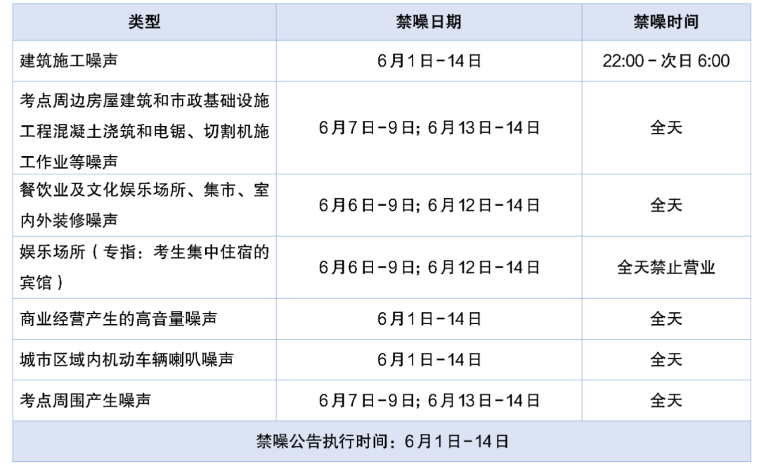 6月1日起，成都全城禁止插图2