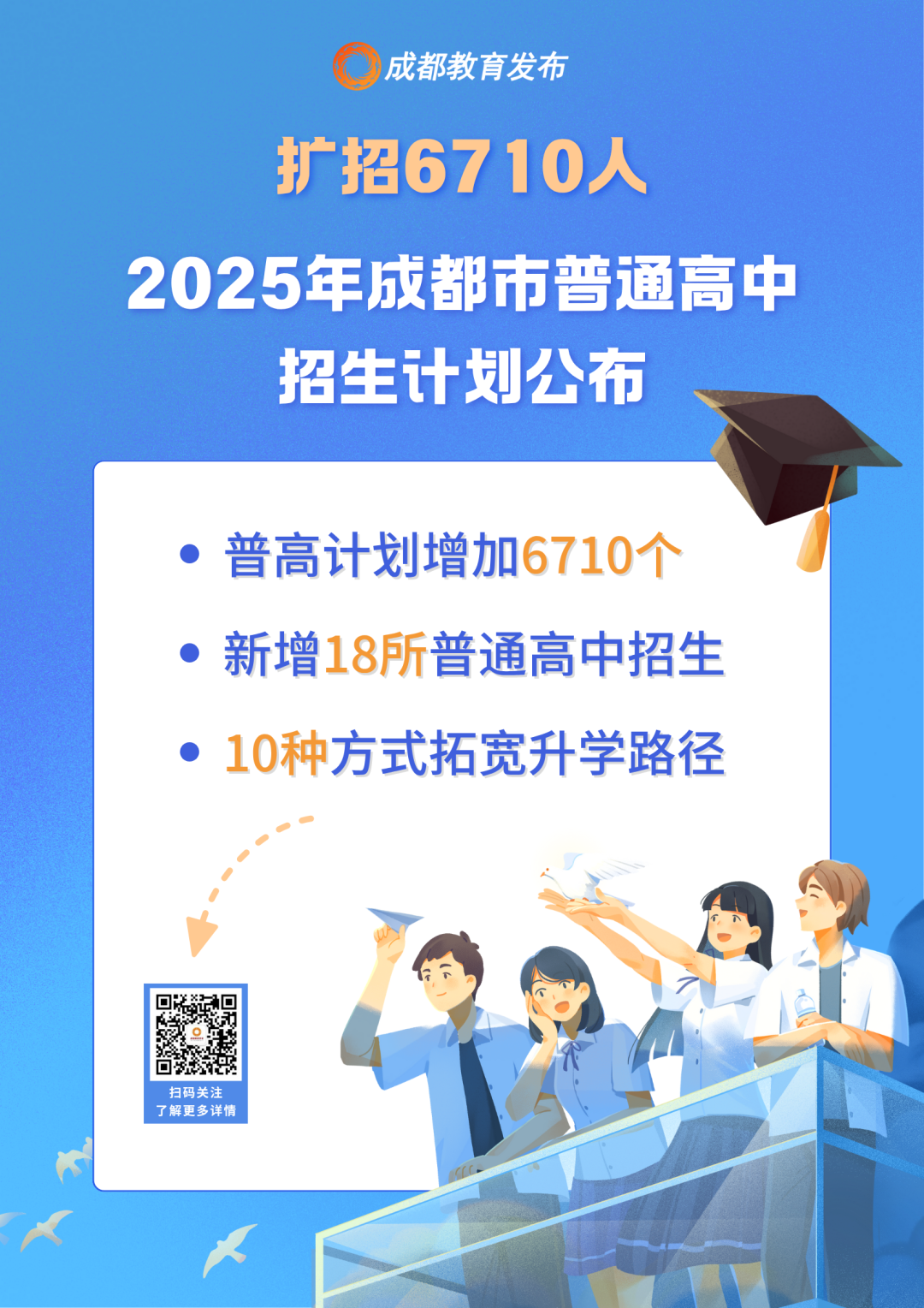 扩招6710人！2025年成都市普通高中招生计划公布插图1