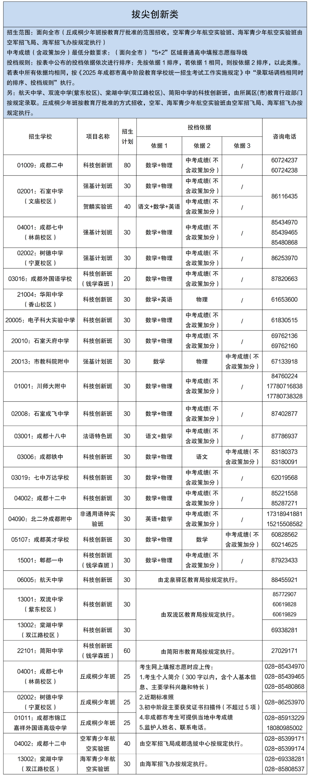 61个班！成都2025年高中项目班招生计划公布插图3