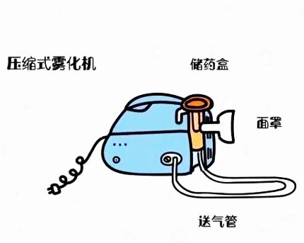 雾化器用什么消毒【健康科普】雾化器的小知识，你知道吗_https://www.jmylbn.com_新闻资讯_第3张