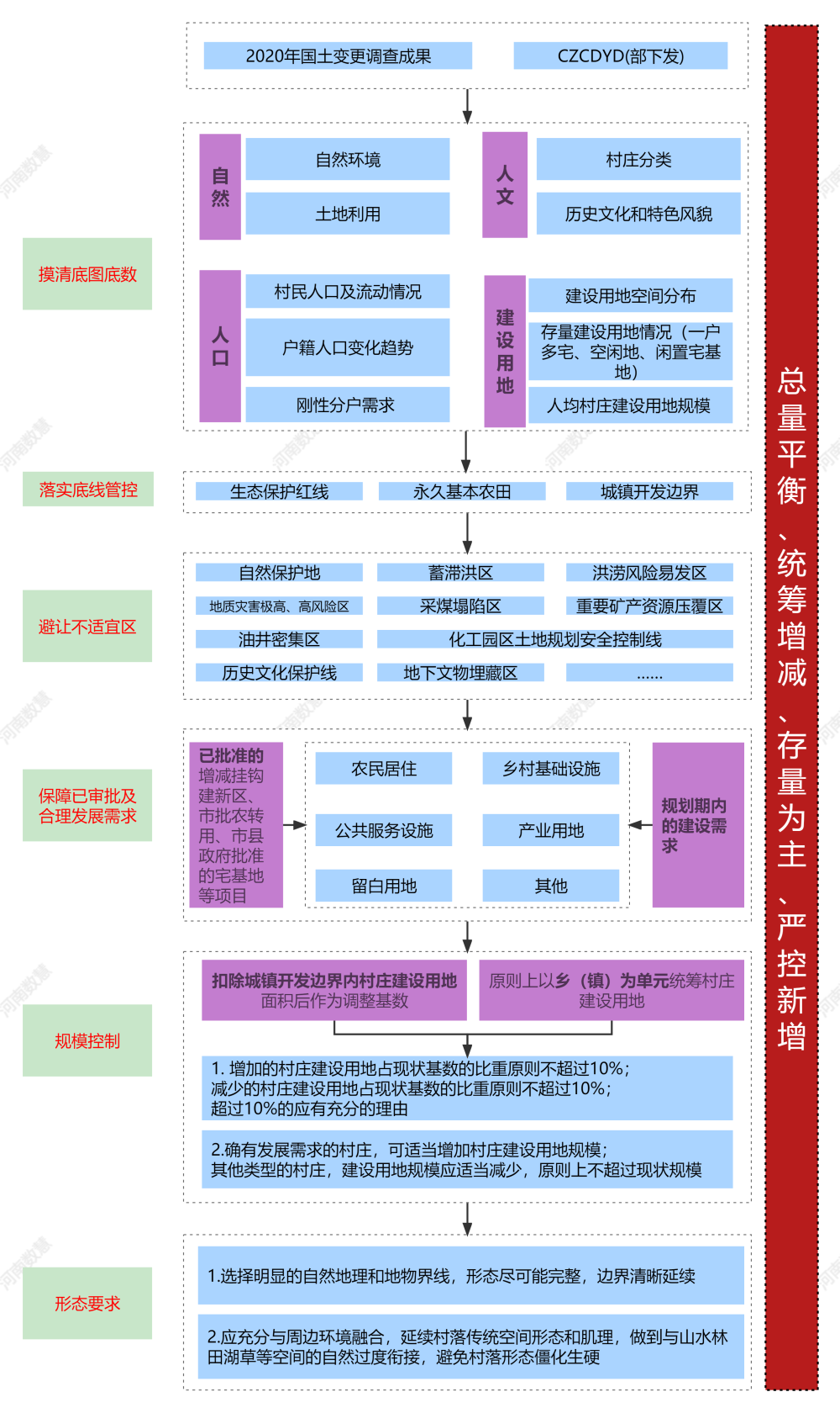 科学划定村庄建设边界，助力宜居宜业和美乡村建设!